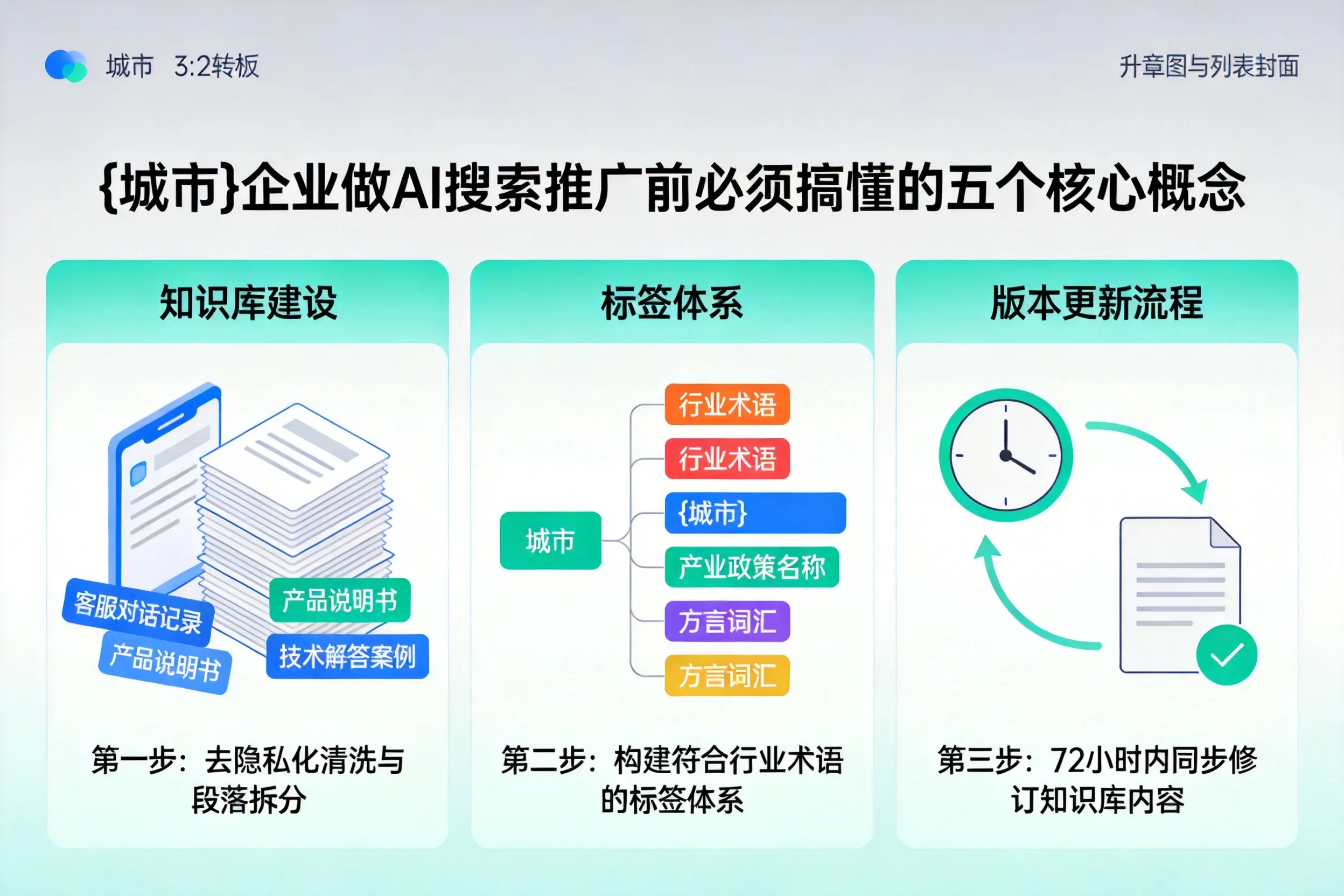 西湖企业做AI搜索推广前必须搞懂的五个核心概念